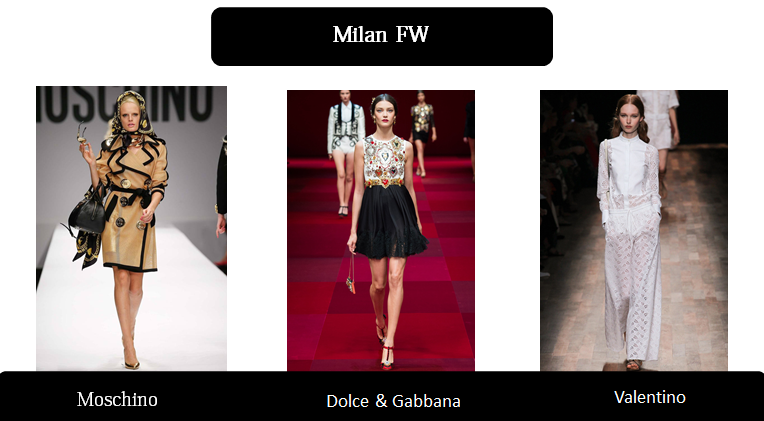 MILAN